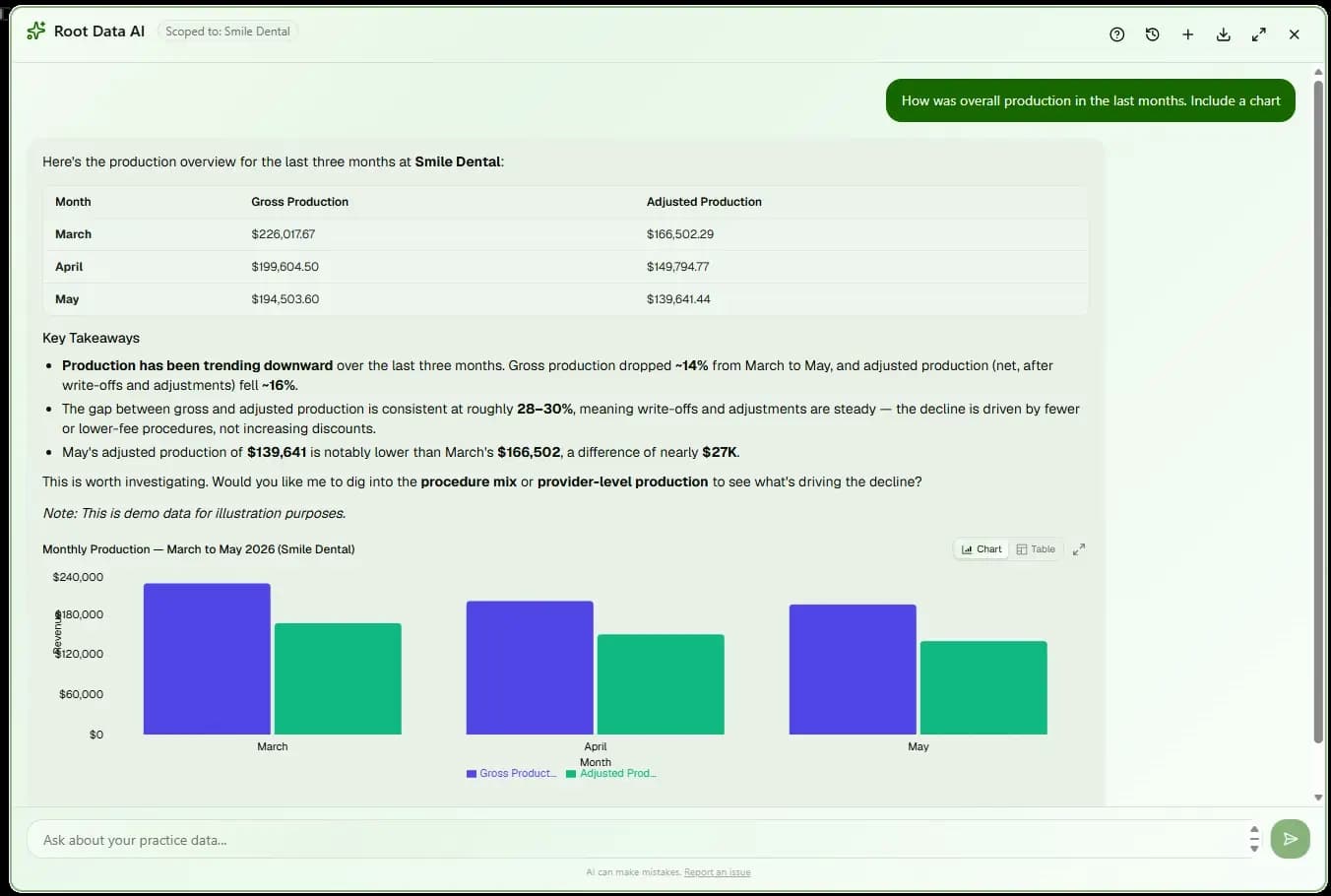 AI Chat generating a production chart in Root Data